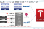 特斯拉旗下的公司-特斯拉旗下有哪些产业