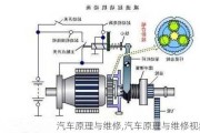 汽车原理与维修,汽车原理与维修视频