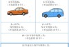 广州汽车年审需要什么资料-广州汽车年审流程