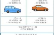 广州汽车年审需要什么资料-广州汽车年审流程