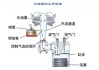 汽车节油器原理图解-汽车节油器原理