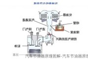 汽车节油器原理图解-汽车节油器原理