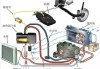 新能源汽车冷却系统工作原理-汽车冷却系统工作原理