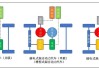 购买汽车变速器-购买汽车变速器会计分录