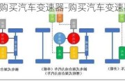 购买汽车变速器-购买汽车变速器会计分录