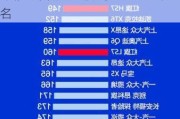 国产汽车质量排行榜2023前十名-国产汽车质量排行榜2023前十名