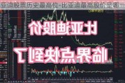 比亚迪股票历史最高位-比亚迪最高股价是哪一年