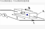 汽车漂移理论-汽车漂移物理原理