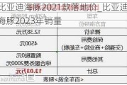 比亚迪海豚2021款落地价_比亚迪海豚2023年销量