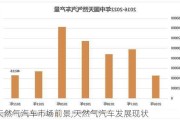 天然气汽车市场前景,天然气汽车发展现状