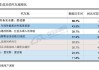 汽车换购活动,汽车换购需求分析报告