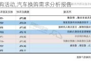 汽车换购活动,汽车换购需求分析报告