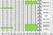 浙江汽车职业技术学院学费多少钱一年-浙江汽车职业技术学院学费