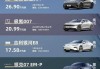 极氪001预计12月才能提车,极氪001买车费用明细