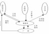 福特汽车公司企业流程再造方案-福特汽车公司企业流程再造