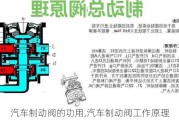 汽车制动阀的功用,汽车制动阀工作原理