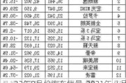 22年8月份汽车销量-2021年八月汽车销量排行