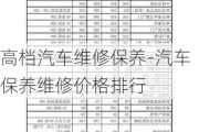 高档汽车维修保养-汽车保养维修价格排行