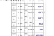 "新疆汽车租赁价格明细表-新疆汽车租赁生意怎么样