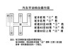 比亚迪秦plus如何挂挡教程-比亚迪秦plus如何挂挡