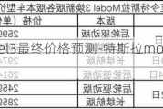 特斯拉model3最终价格预测-特斯拉model 3目前价格