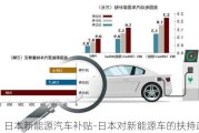 日本新能源汽车补贴-日本对新能源车的扶持政策