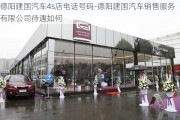 德阳建国汽车4s店电话号码-德阳建国汽车销售服务有限公司待遇如何