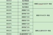 别克gl8价格最新报价,别克gl 8最新款报价