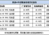 奥迪A3多少钱一辆-奥迪A3多少钱一辆2020款