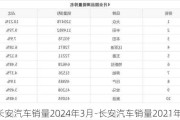 长安汽车销量2024年3月-长安汽车销量2021年3月