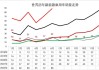 2009年新能源汽车产量_历年新能源汽车销量统计