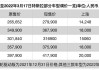 特斯拉价格趋势最新-特斯拉价格今日行情