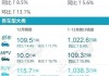 长安汽车2021年3月前3周销量,长安汽车2023年累计销量