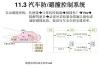 汽车防撞系统属于什么系统,汽车防撞系统属于什么系统类型