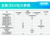 比亚迪汉ev技术参数,比亚迪汉ev参数配置表最新指南