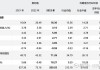 长安汽车股票未来趋势分析-长安汽车股票分析报告