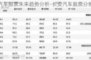 长安汽车股票未来趋势分析-长安汽车股票分析报告