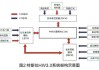 特斯拉自动驾驶技术原理-特斯拉汽车的自动驾驶技术