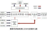 特斯拉自动驾驶技术原理-特斯拉汽车的自动驾驶技术