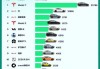 全国纯电动汽车品牌-国内纯电动车汽车排名