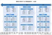 我国新能源汽车产业链-我国新能源汽车产业链上下