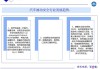 汽车安全技术-汽车安全技术发展趋势