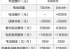 蔚来汽车价格表商务车报价_蔚来汽车价格表商务车报价大全