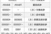 蔚来汽车价格表商务车报价_蔚来汽车价格表商务车报价大全