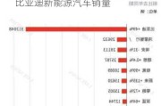 2021年8月比亚迪新能源汽车销量-比亚迪新能源汽车销量