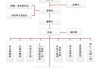 长安汽车管理层分析,长安汽车 管理层