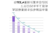 高合hiphi x 汽车销量,高合汽车的销量