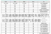 比亚迪海豚参数配置和车身尺寸?,比亚迪海豚新能源汽车参数