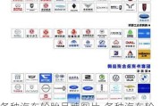 各种汽车轮胎品牌图片-各种汽车轮胎品牌
