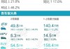 2月汽车销量低,2月汽车销量下降